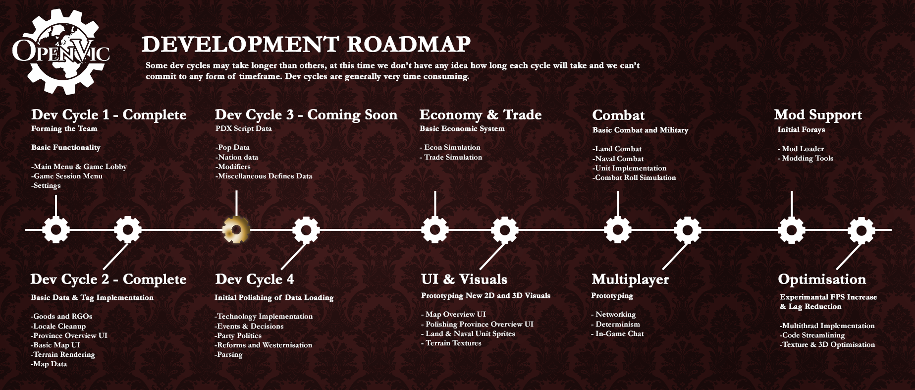 Project Roadmap